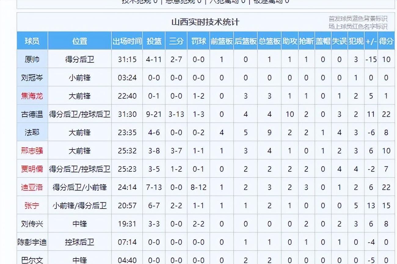 Ning爆冷击败快船，比分优势明显引爆全场！的简单介绍