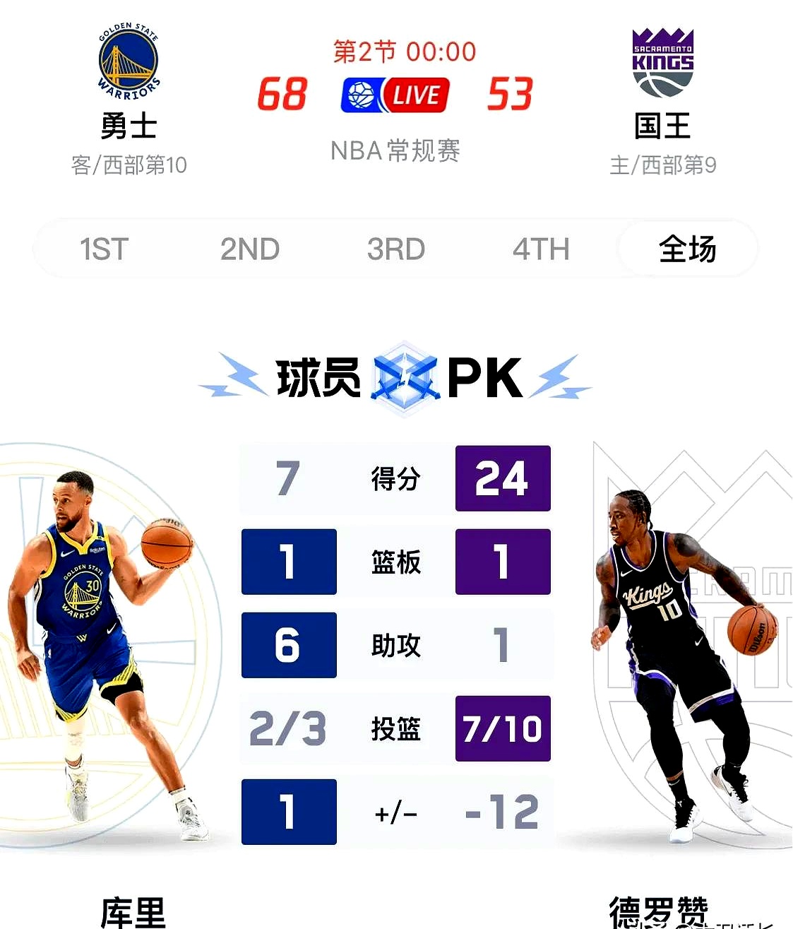  德罗巴巅峰对决，库里与30激战RNG分钟，惊险取胜胜负难料！